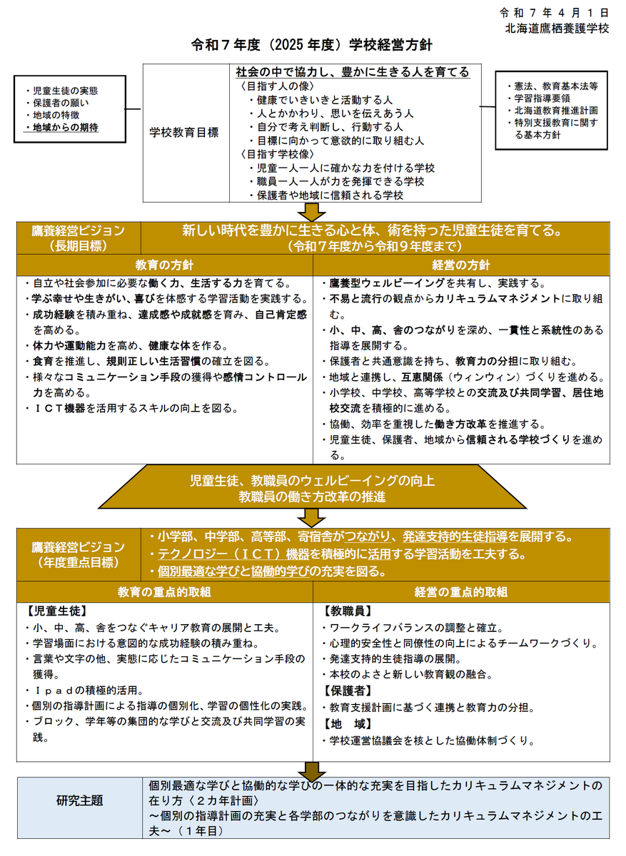 R7_学校経営方針